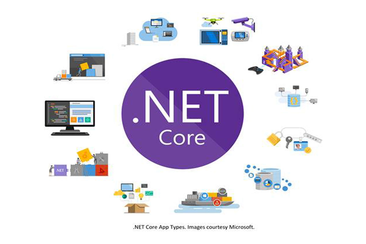 Net Core Development